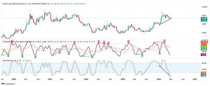 CRYPTOCAP_USDTD_2026-05-01_20-37-01