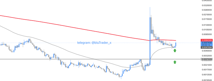 USDUCUUSD2026-06-0200-27-48