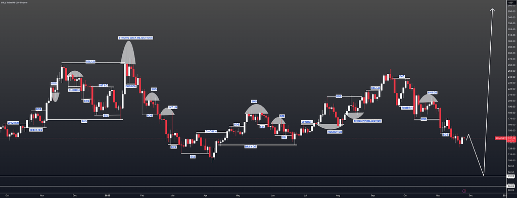 سولانا آماده بازگشت به ۳۰۰ دلار