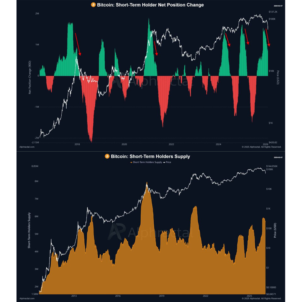 ❄️ بازار بیت‌کوین در بحران تقاضا 2026: ریزش یا بازسازی؟