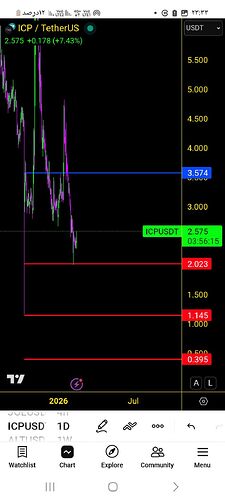 Screenshot_۲۰۲۶۰۲۱۴_۲۳۳۳۴۶_TradingView