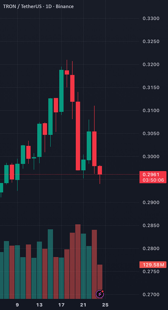 سیگنال خرید ترون (trx) – تحلیل لانگ