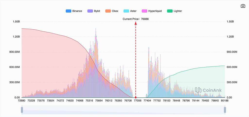 بازار آماده حرکت بزرگ!