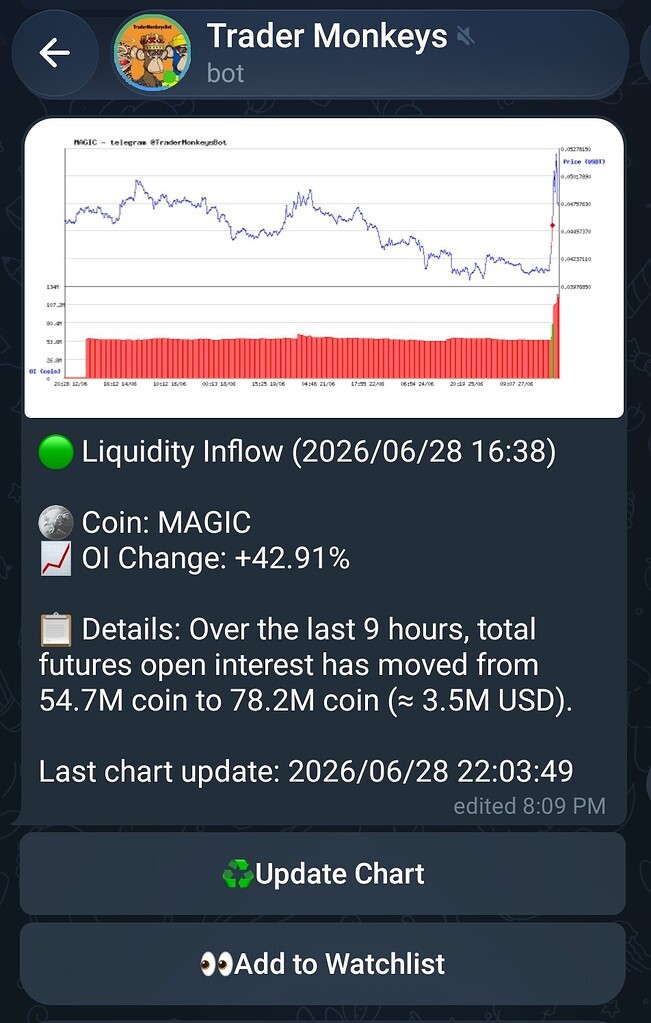 توکن magic (مارکت کپ کوچک، پولبک عالی)