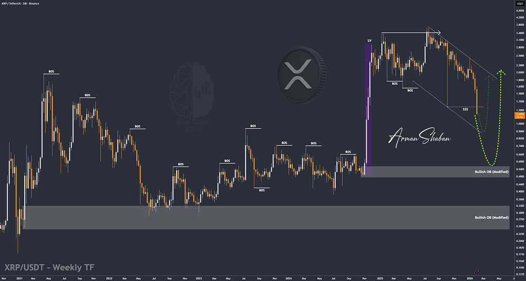ریپل | تحلیل هفتگی تحت فشار نزولی شدید