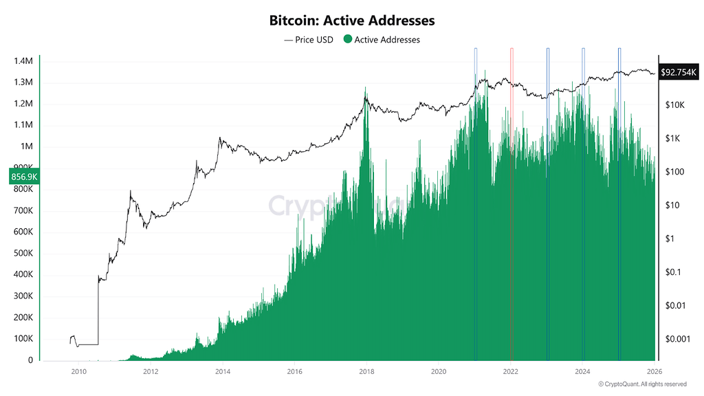 بررسی عملکرد بیت‌کوین در ژانویه طی پنج سال اخیر 📈