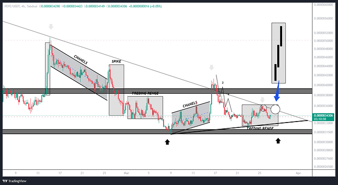 PEPE_USDT_2026-03-27_00-49-02