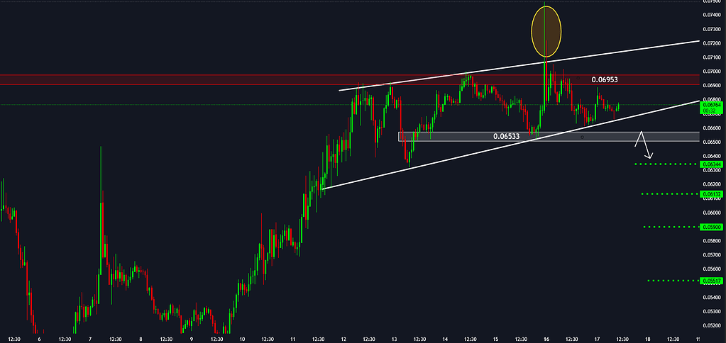 📈 تحلیل kernel/usdt در 30 دقیقه: واگرایی منفی و فرصت فروش