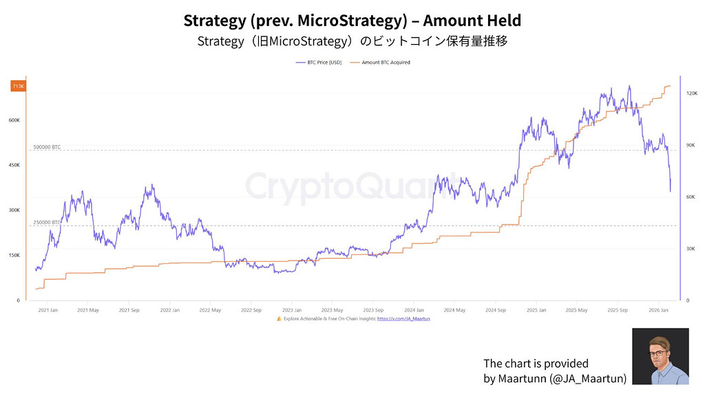 بررسی روایت ورشکستگی استراتژی: داده‌های آن‌چین چه چیزی درباره ساختار مالی و بیت‌کوین‌های این شرکت نشان می‌دهند 📊