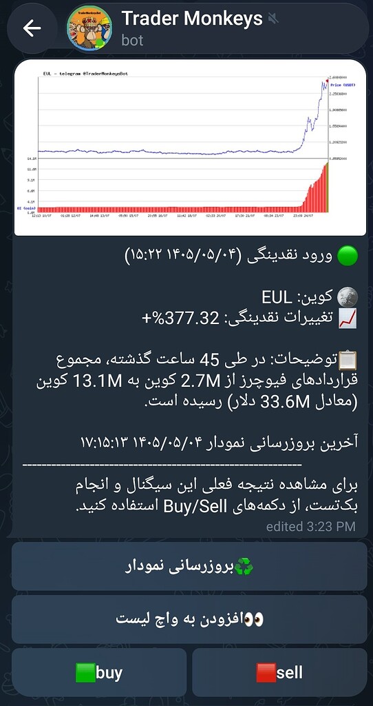 تحلیل و معرفی eul