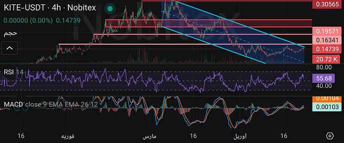 Screenshot2026-04-22-23-46-16-827-editmarket.nobitex