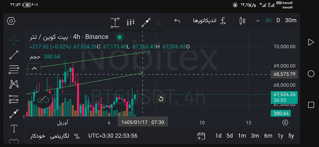 تصویر تحلیل پیش‌بینی حرکت قیمت بیت‌کوین به ۶۸٬۵۰۰ و سپس ریزش تا ۶۷٬۵۰۰ 📈