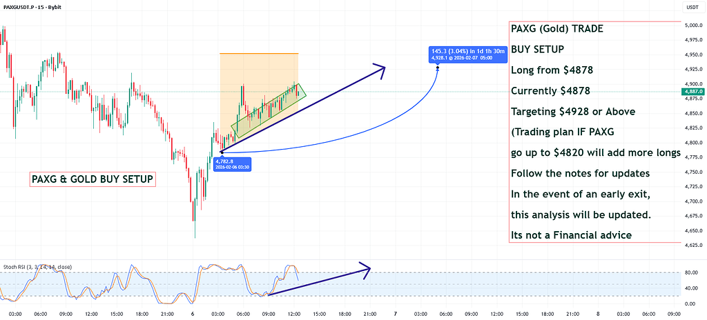 پکس گلد (طلا) | سیگنال خرید از ۴۸۷۸ دلار