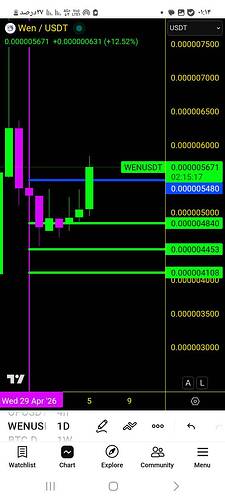 Screenshot_۲۰۲۶۰۵۰۶_۰۱۱۴۴۳_TradingView