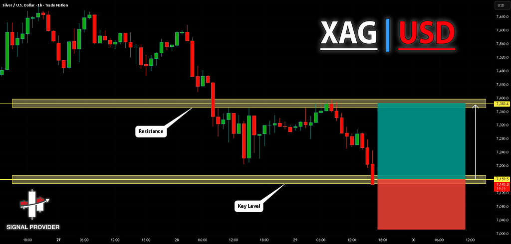 انس نقره در مسیر صعود؟ بررسی تکنیکال