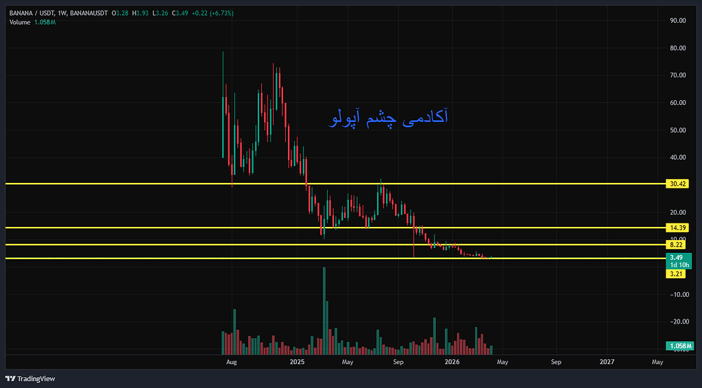 تحلیل شگفت انگیز banana (شماره 25)