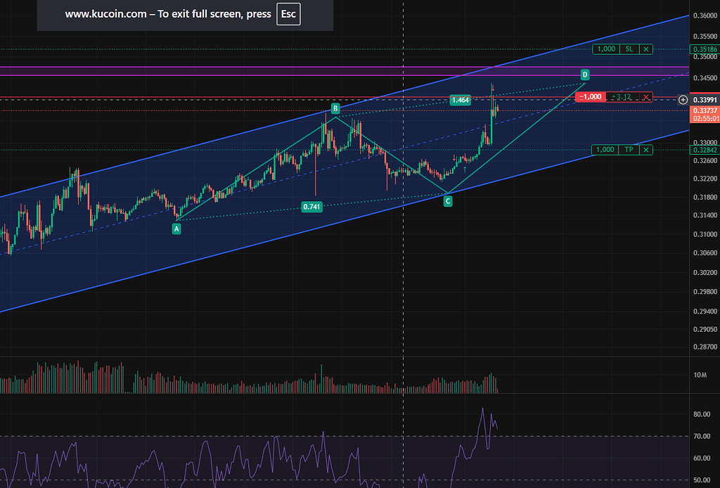 تحلیل ترون trxusdt daily