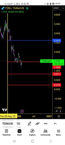 Screenshot_۲۰۲۶۰۲۱۴_۲۳۳۴۳۷_TradingView