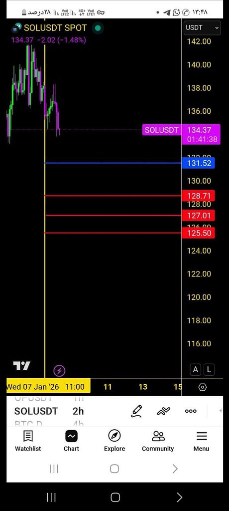 سولانا: تحلیل دقیق و سودآور در کریپتو اسنایپر 🚀