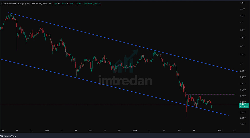 بازار کریپتو در فاز رنج: تحلیل مارکت‌کپ و پیش‌بینی چرخش سرمایه 🚀