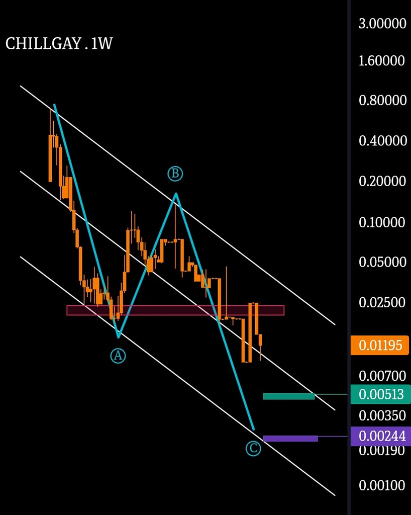 Illı ℂℍ𝕀𝕃𝔾𝔸𝕐 ıllı