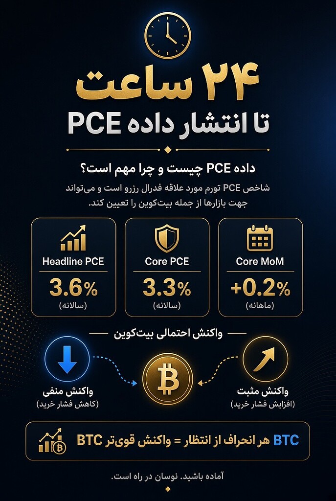 💣 شمارش معکوس pce؛ بمب ساعتی فدرال رزرو در مارکت کریپتو❗