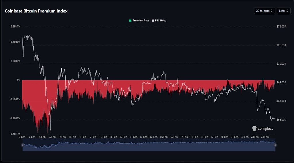 🚨«نگی، نگفتی!»: بازار کریپتو آمادۀ ورود به یکی از طولانی‌ترین بازارهای خرسی⚠️