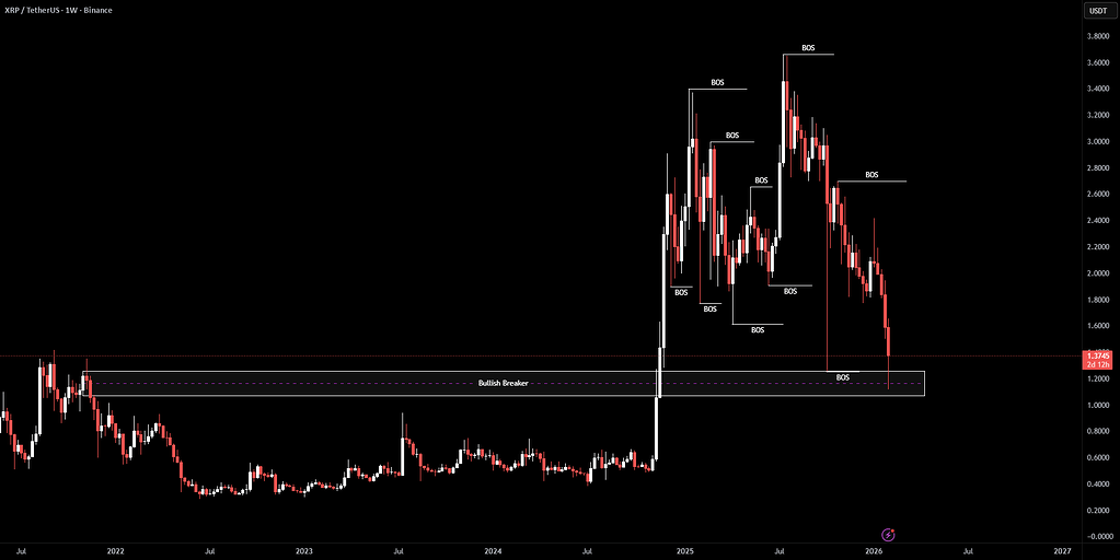 ریپل به کجا میره؟ تحلیل مسیر بعدی