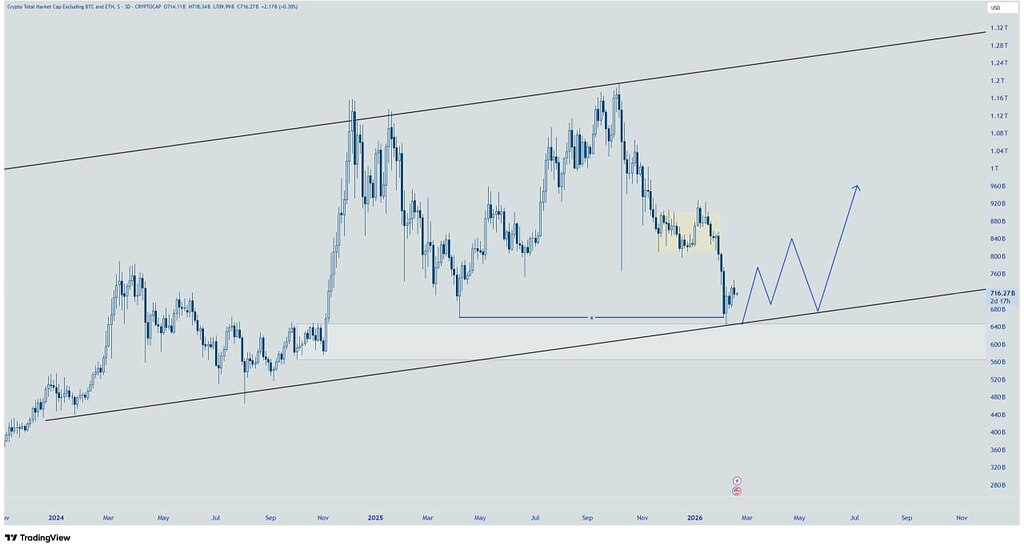 🔍 تحلیل گام به گام توتال 3: هدف 960 در تایم فریم 3 روزه