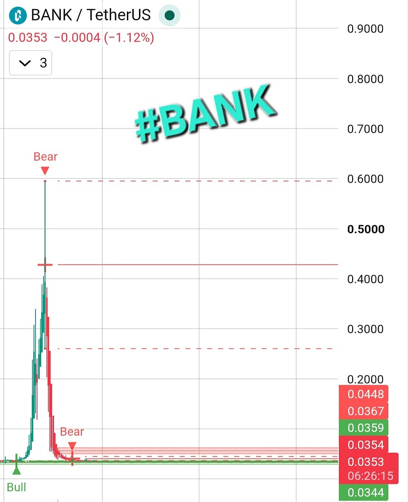 Bank/usdt پروژه وام دهی لورنزو پروتکل