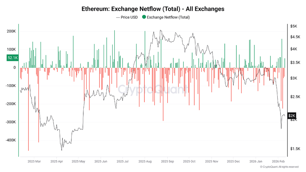 برداشت اتریوم از صرافی‌ها به بالاترین سطح از اکتبر رسید 📈