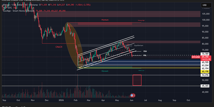 BTCUSD_2026-06-02_13-07-34