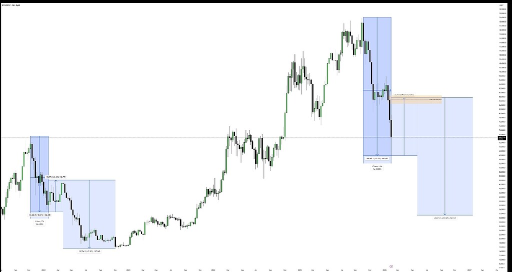 توی چرخه‌ی تکرار بیت‌کوین… تو کدوم نقشی؟ قربانی یا شکارچی⁉️