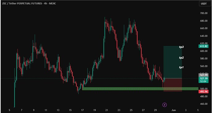 Screenshot_2026-05-31-07-55-18-837-edit_com.tradingview.tradingviewapp