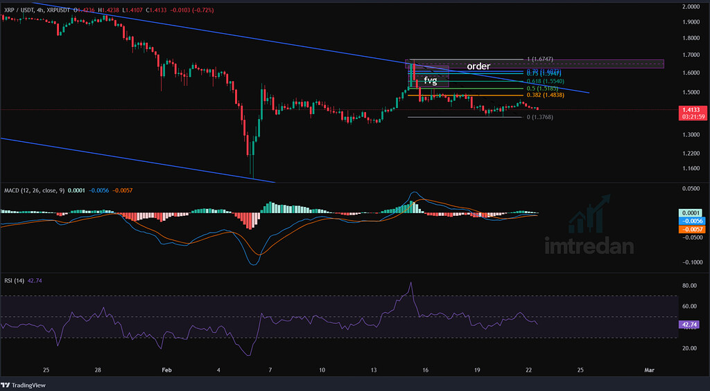 📈 تحلیل فاز اصلاحی و سناریوهای صعودی برای xrpusdt 4h