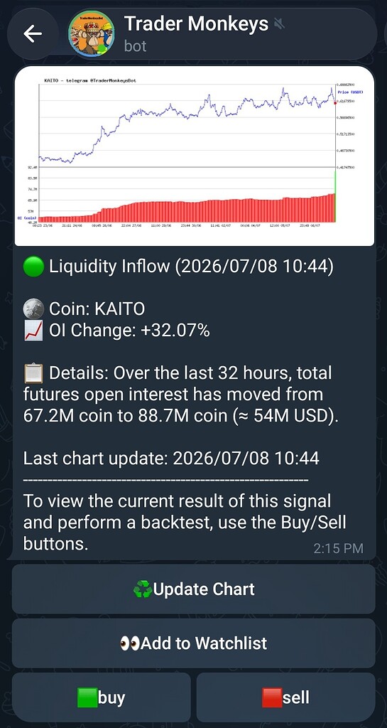 تحلیل توکن kaito