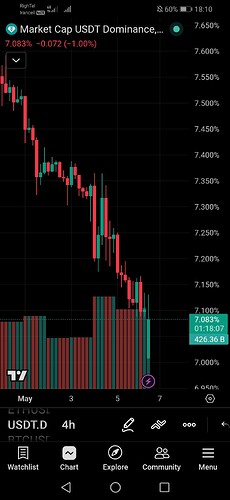 Screenshot_20260506_181056_com.tradingview.tradingviewapp