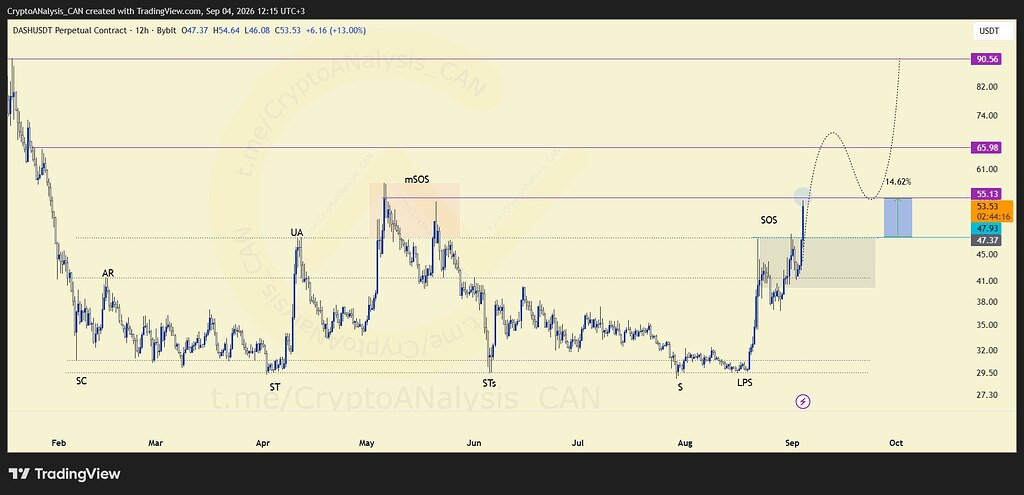 دش dash، آماده نفس‌گیری و بعد... ادامۀ صعود🚀