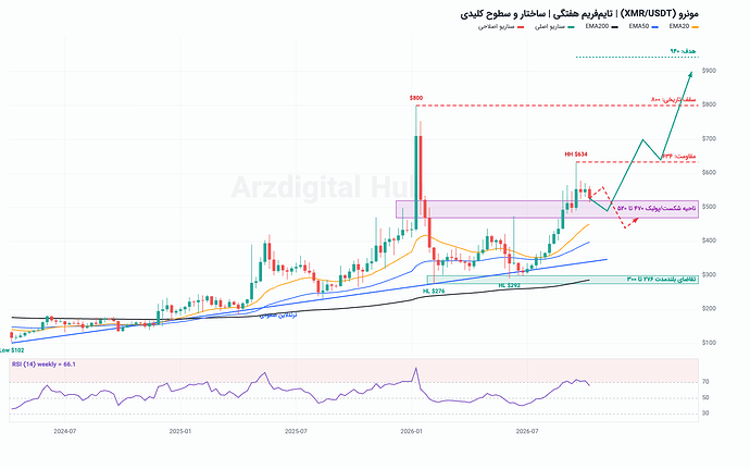 xmr-weekly