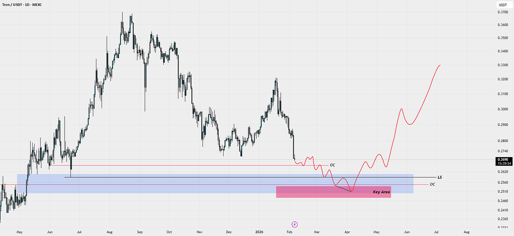 تحلیل ترون در تایم فریم روزانه