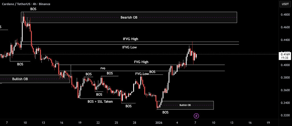 کاردانو | آیا صعود ادامه دارد؟