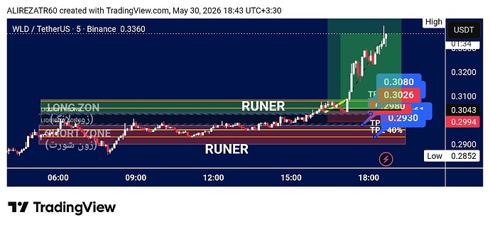 TradingView_Screenshot_1780154007170
