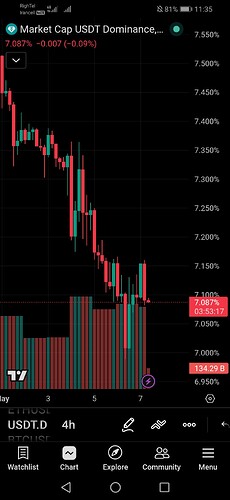 Screenshot20260507113548com.tradingview.tradingviewapp