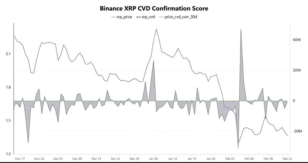 🚨 هشدار: سقوط ذخایر استیبل‌کوین و تأثیر بر بازار کریپتو⁉️