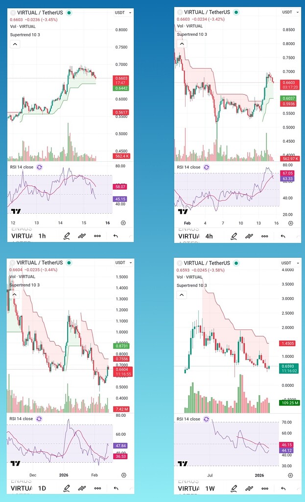 تحلیل بازار virtual: فرصت‌های صعودی در محدوده 0.60-0.75 دلار 🚀