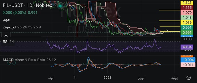 Screenshot_2026-05-25-17-33-01-730-edit_market.nobitex