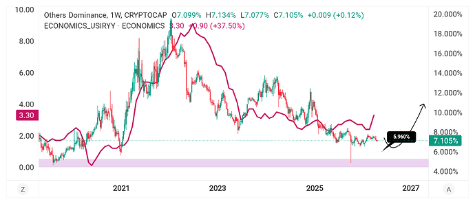 CRYPTOCAP_OTHERS.D_2026_4_27 - ۱۴۰۵_۰۲_۰۷_14-26-29