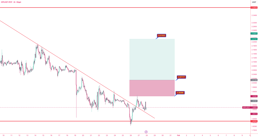 ریپل روند نزولی را شکست – هدف ۱۰٪ رشد