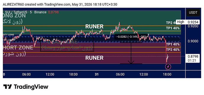 TradingView_Screenshot_1780238921042