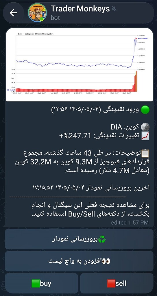 تحلیل و معرفی dia